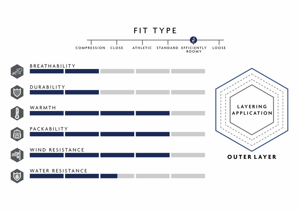 NovaPro Women's Jacket