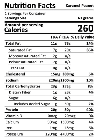 MTN OPS Performance Bars