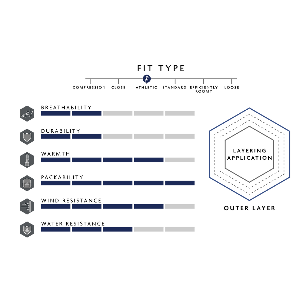 NovaUL Women's Jacket