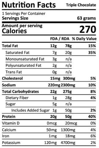MTN OPS Performance Bars