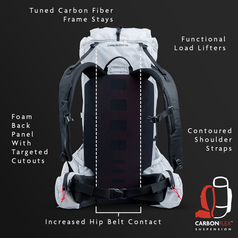 diagram showing elements of the CARBONFLEX™ Suspension System used in an ultralight backpack