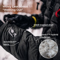 Close-up of a black winter jacket sleeve with overlaid callouts reading 'Worry Less About "Wetting Out"', 'DWR treated shell', 'ZeroStitch™ fabric', and 'DownLT™ hybrid insulation', plus a circular inset showing the insulation texture. The jacket is shown in a snowy outdoor setting with a person's gloved hand nearby.