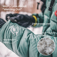 Close-up of a green waterproof puffer jacket in snow with overlaid callouts reading 'Worry Less About "Wetting Out"', 'DWR treated shell', 'ZeroStitch fabric', and 'DownLT hybrid insulation', plus a circular inset showing the fluffy fill texture.