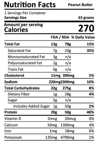 MTN OPS Performance Bars