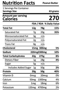 MTN OPS Performance Bars